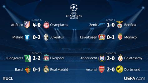 yesterday's champions league football results